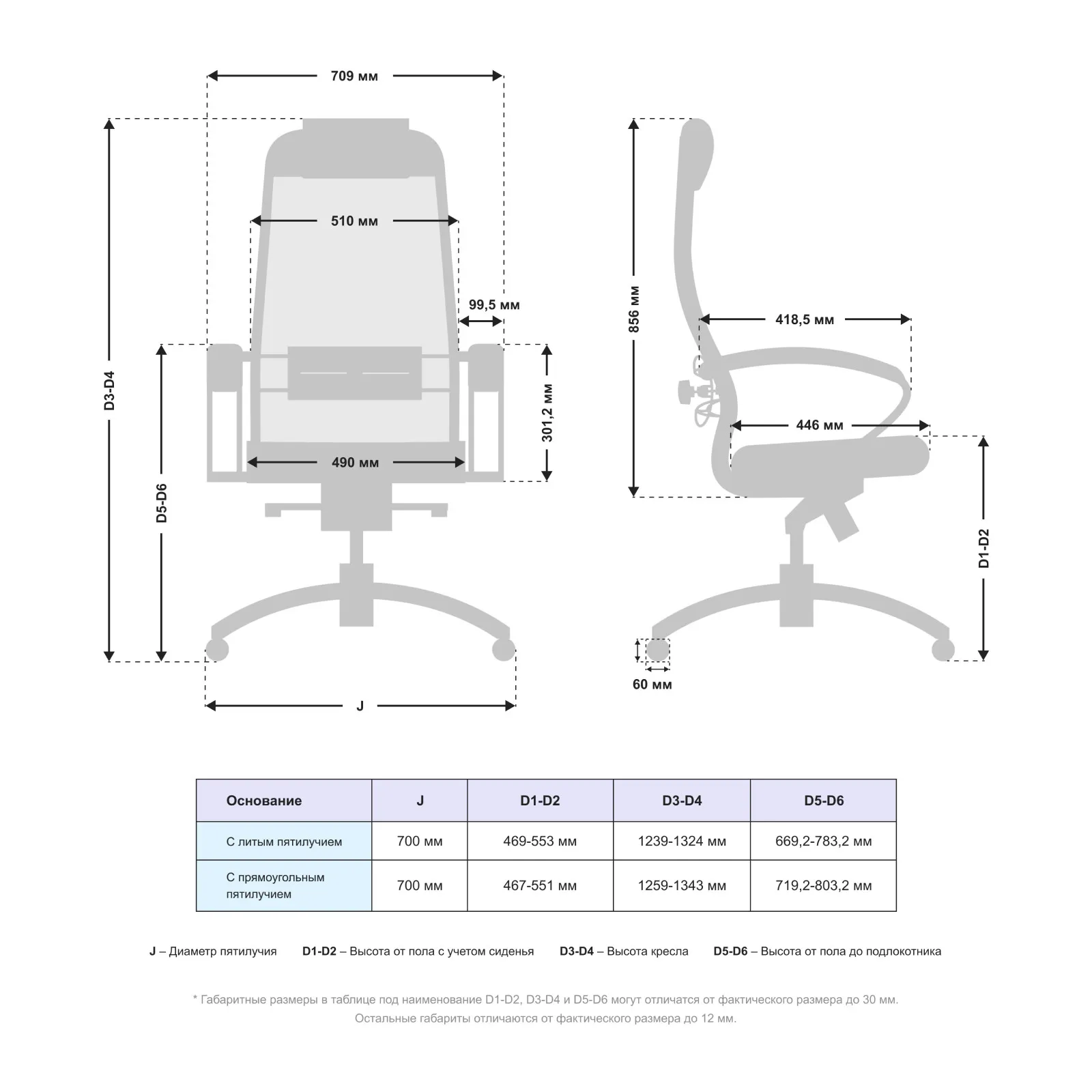 Кресло для руководителя Metta Samurai SL-1.04 фото 3
