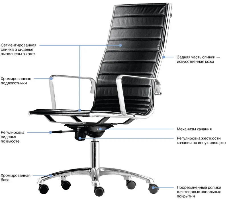 Кресло для руководителя Profoffice LIGHT/A фото 6